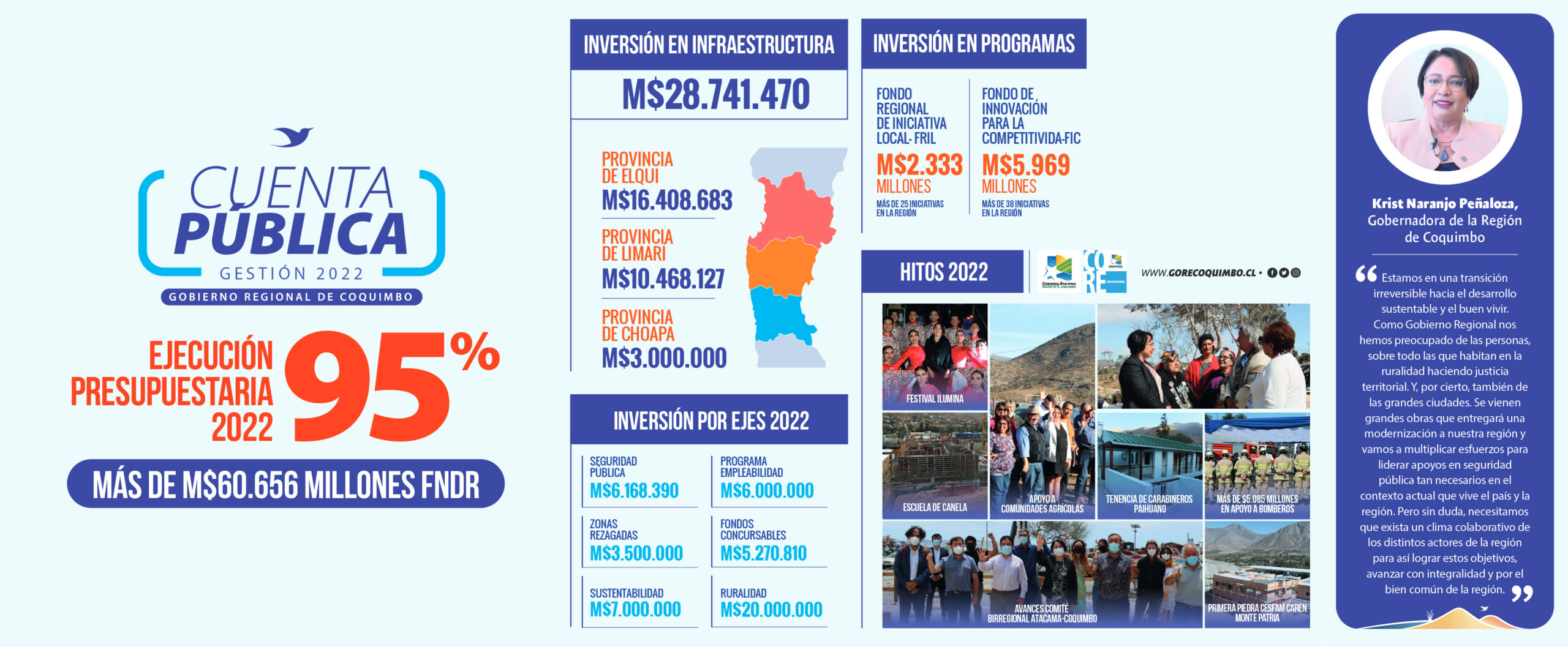 cuenta publica gore coquimbo